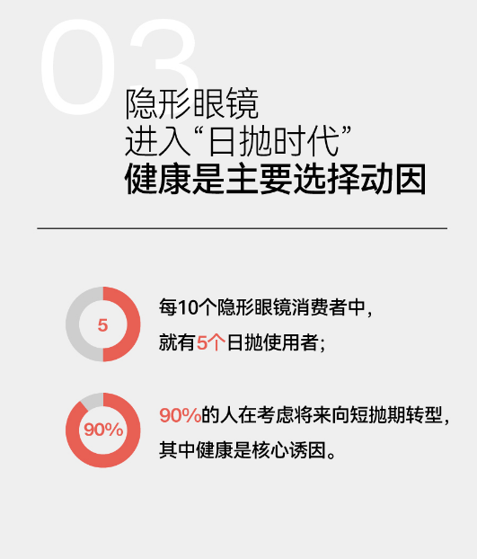 全国爱眼日：线上渠道成用户爱眼护眼新选择