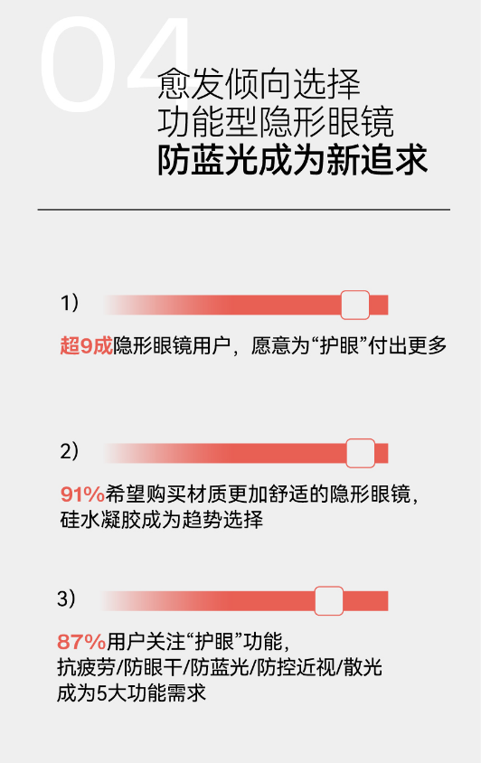 全国爱眼日：线上渠道成用户爱眼护眼新选择