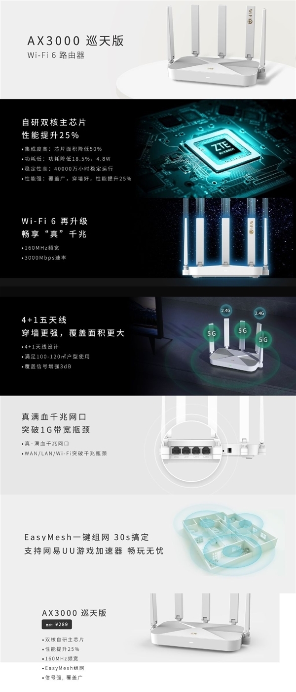 中兴AX3000巡天版bug价！五天线、满血Wi-Fi 6只要139元
